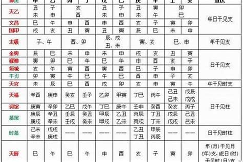 八字 文昌|八字神煞解析——文昌貴人